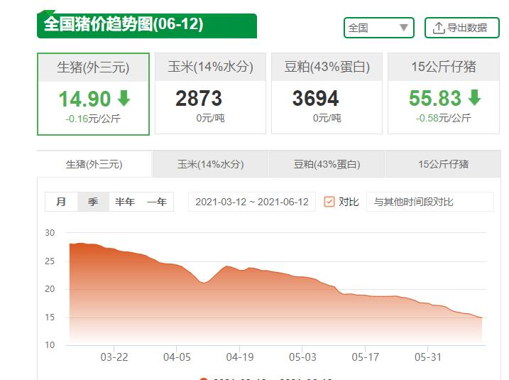 小龙虾大翻身,涨劲充足,未来还有3大因素护航!