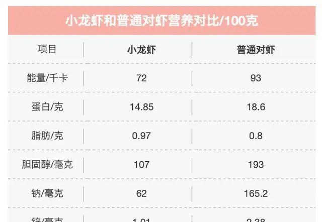 小龙虾大翻身,涨劲充足,未来还有3大因素护航!