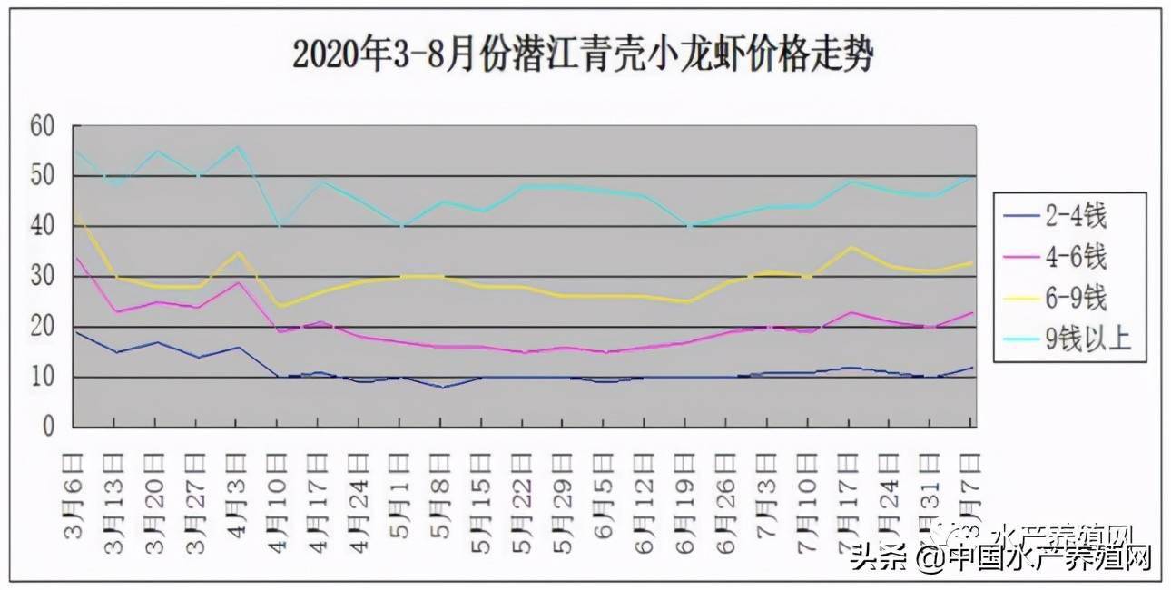 重磅发布:《中国小龙虾产业发展报告(2021)》