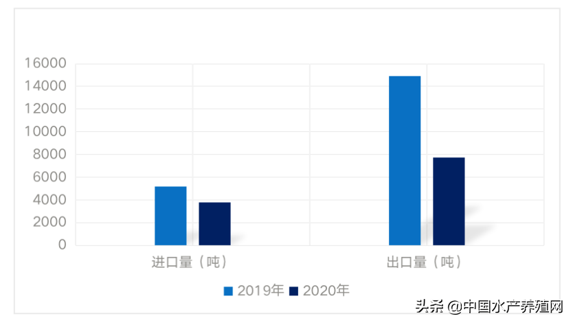 重磅发布:《中国小龙虾产业发展报告(2021)》