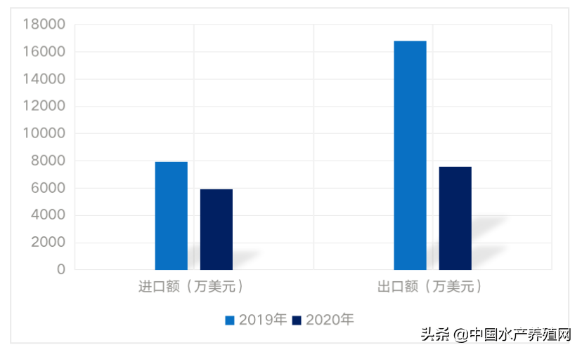 重磅发布:《中国小龙虾产业发展报告(2021)》