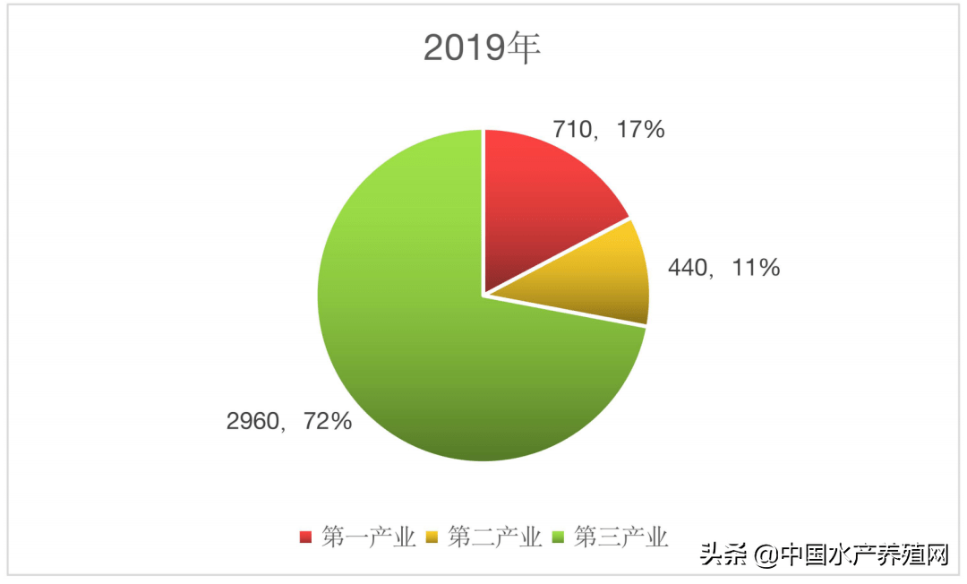 重磅发布:《中国小龙虾产业发展报告(2021)》