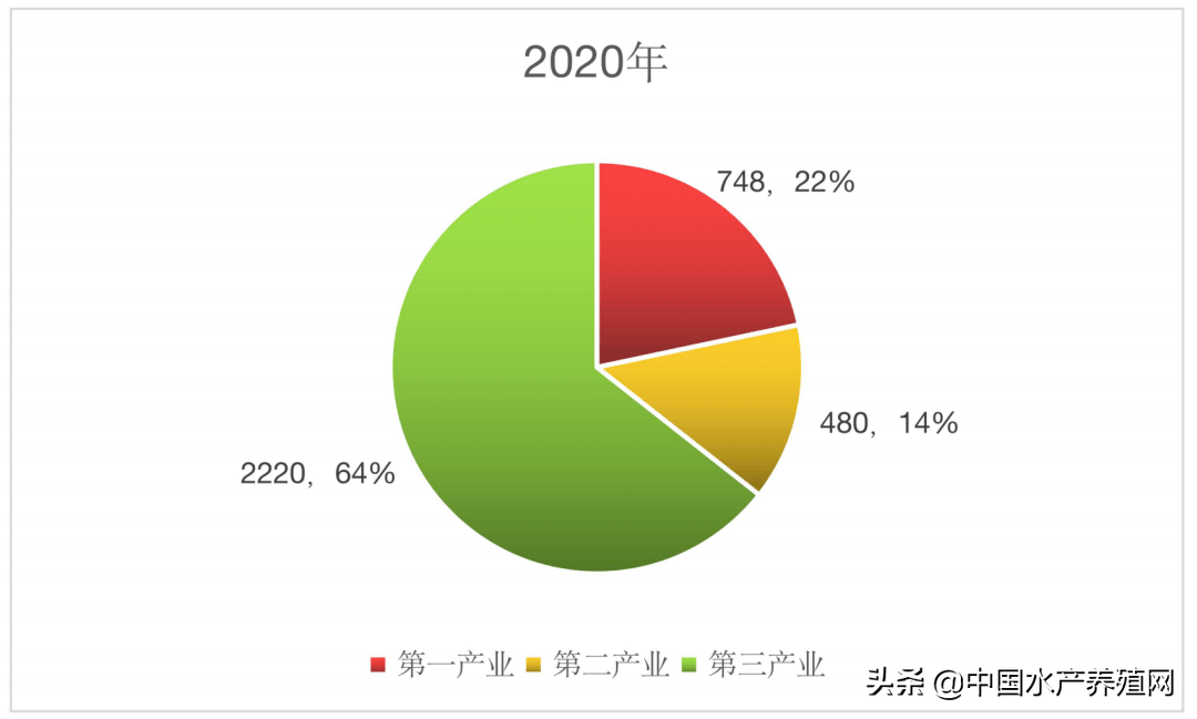 重磅发布:《中国小龙虾产业发展报告(2021)》
