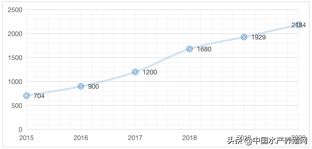 重磅发布:《中国小龙虾产业发展报告(2021)》