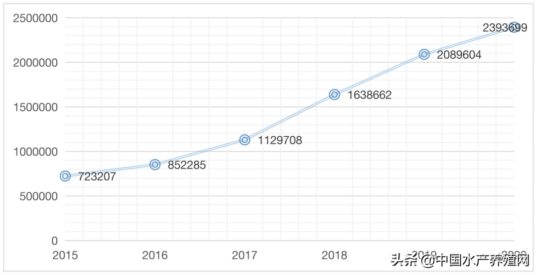 重磅发布:《中国小龙虾产业发展报告(2021)》