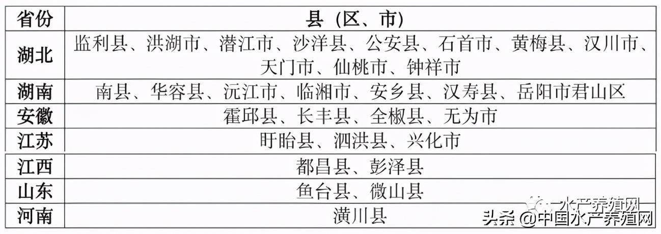 重磅发布:《中国小龙虾产业发展报告(2021)》