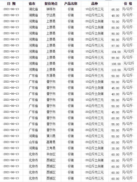 猪肉行情:仔猪加速下跌,专家:别急,拐点将至!