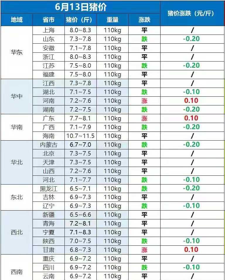 猪肉行情:仔猪加速下跌,专家:别急,拐点将至!