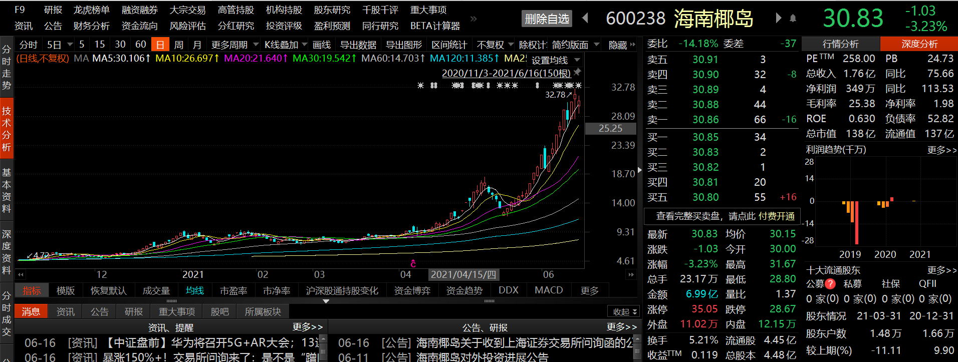 沾上白酒股价暴涨,海南椰岛收问询函被问是否“蹭概念”