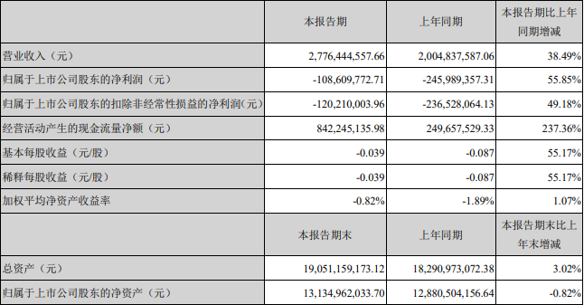 啤酒业迎来“牛年”,燕京能否“上车”?
