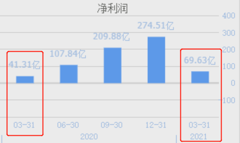 猪肉价格大跌118天后开始暴涨！