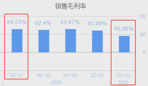 猪肉价格大跌118天后开始暴涨！
