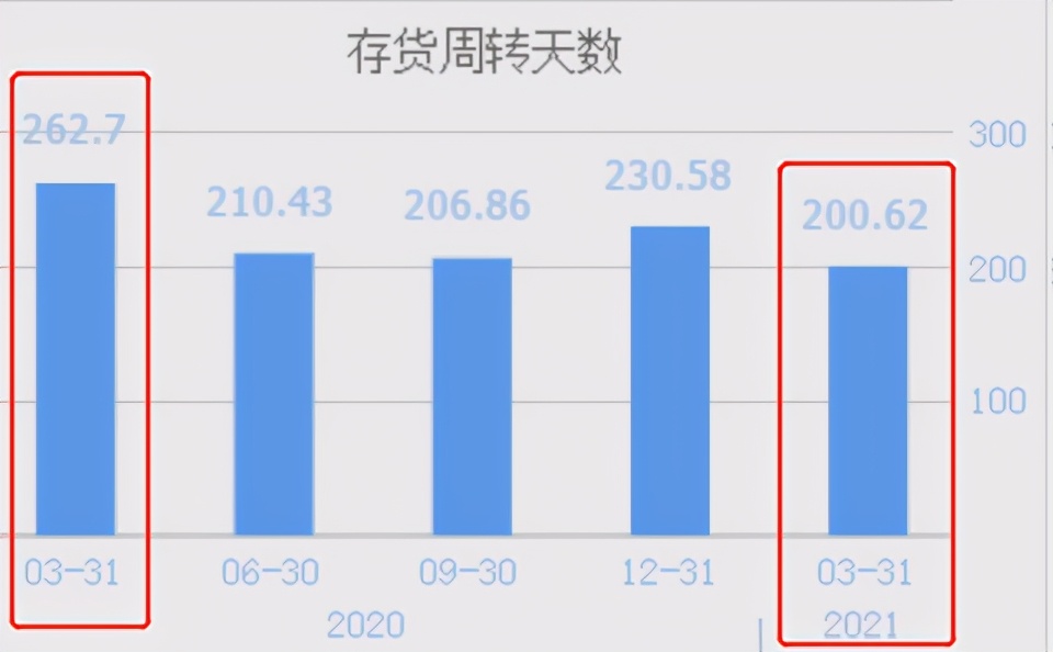 猪肉价格大跌118天后开始暴涨！