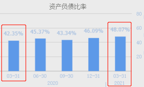 猪肉价格大跌118天后开始暴涨！