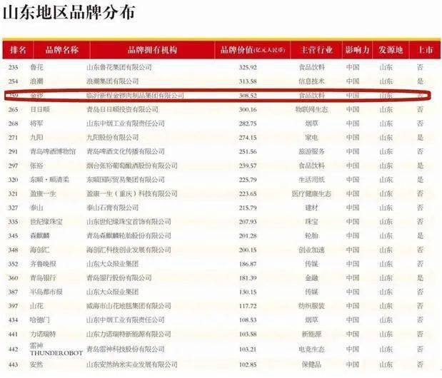 金锣集团荣登“2021年中国500最具价值品牌”榜单