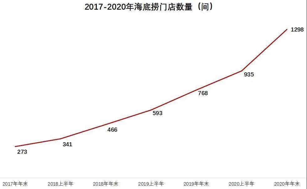 火锅之王,暴跌2600亿!一场新加坡首富的狂欢资本局