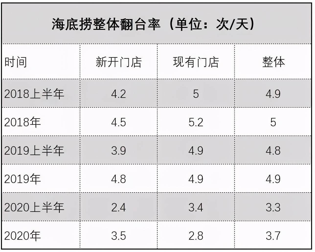 火锅之王,暴跌2600亿!一场新加坡首富的狂欢资本局