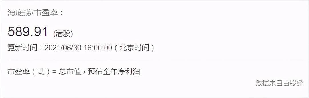 火锅之王,暴跌2600亿!一场新加坡首富的狂欢资本局