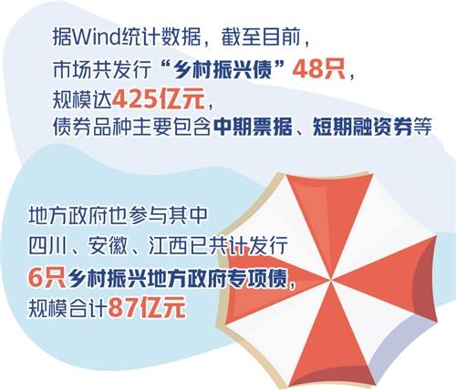 乡村振兴债发行渐入佳境 乡村振兴债发行渐入佳境