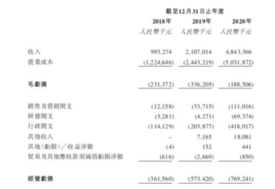 顺丰王卫又一家公司要上市!用户数上亿,你用过吗?