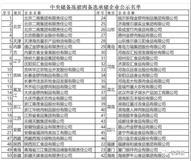 中央猪肉收储成交均价13元/斤!流标3000吨!