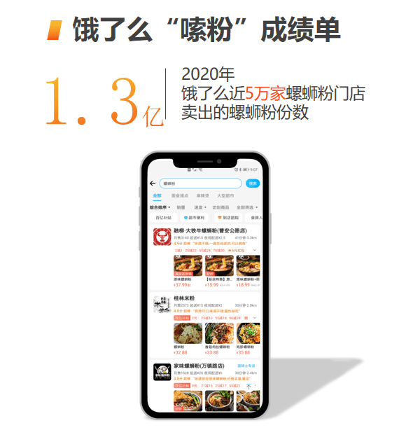 首份官方“螺蛳粉外卖产业报告”发布