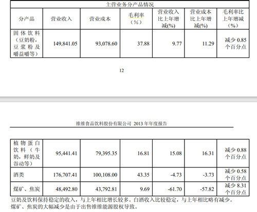 “酒醉”的跨界,外行进击寻“第二春”