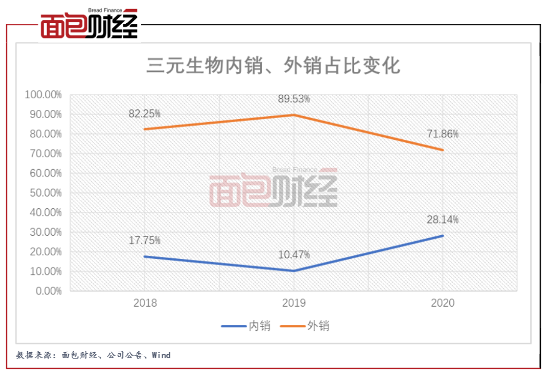 三元生物:代糖产业发展带动业绩增长,元气森林为第一大客户