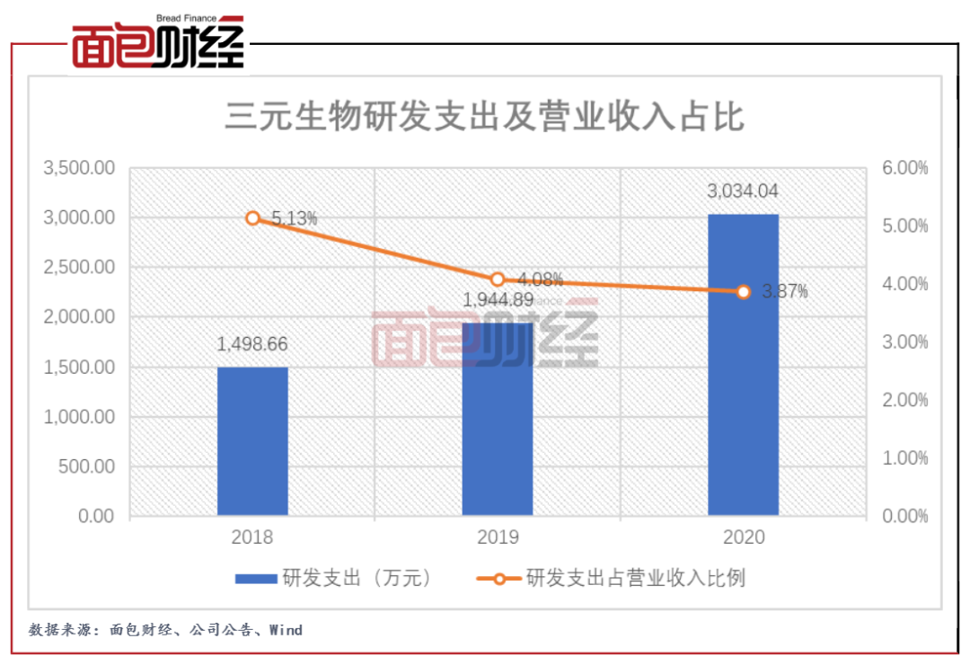 三元生物:代糖产业发展带动业绩增长,元气森林为第一大客户