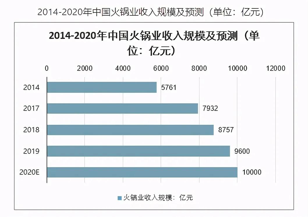 下一个“太二”，怂重庆火锅厂搅动餐饮江湖