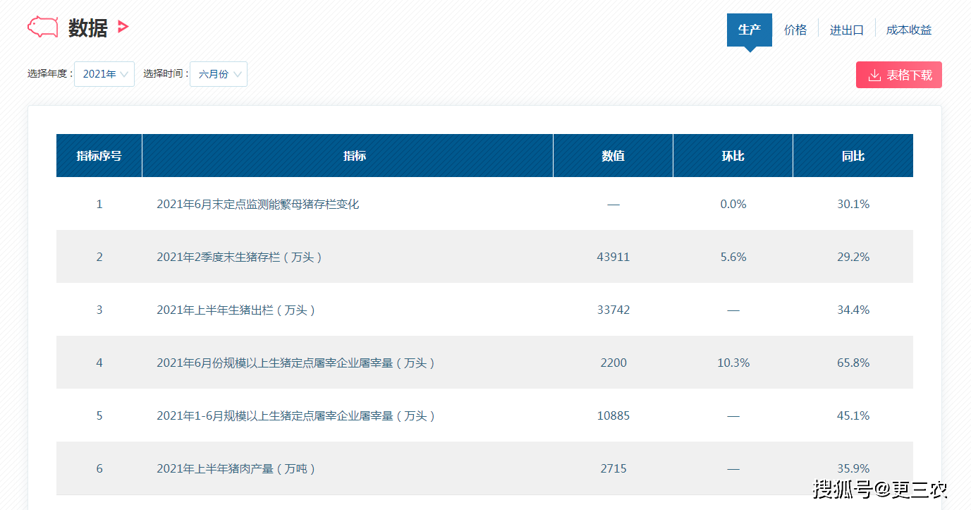 5连跌后4连涨，猪价要回来了？