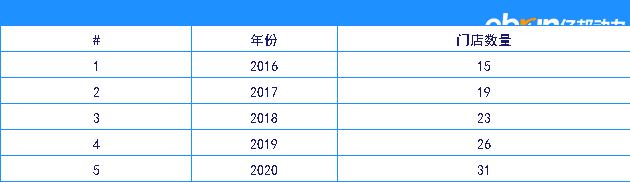 仓储会员店的风口，沃尔玛山姆的焦虑