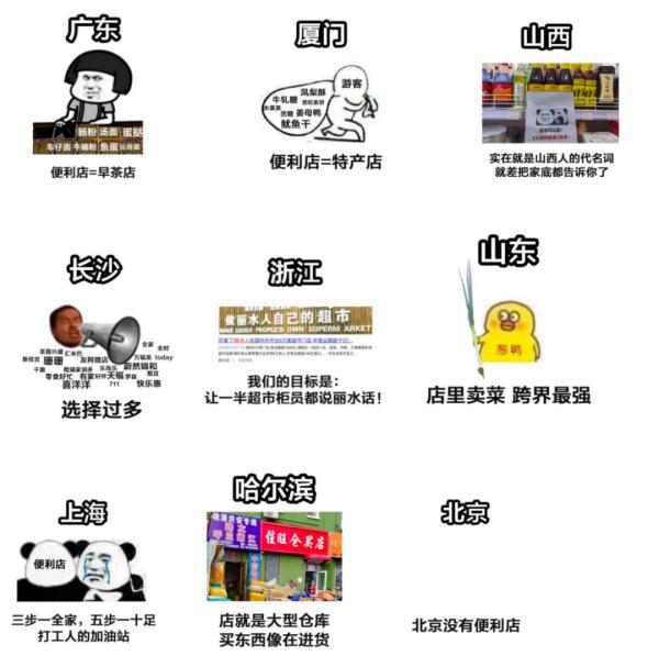全国的便利店都长啥样？各地网友为便利店“吵起来”了
