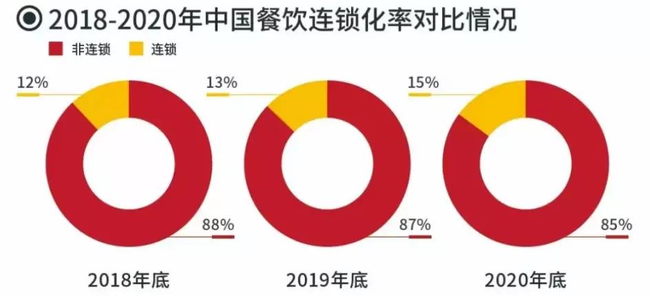 新中式面馆底层逻辑:1/3互联网思维+2/3餐饮模式