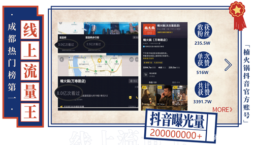 案例解读:打造品牌IP,楠火锅一直在路上