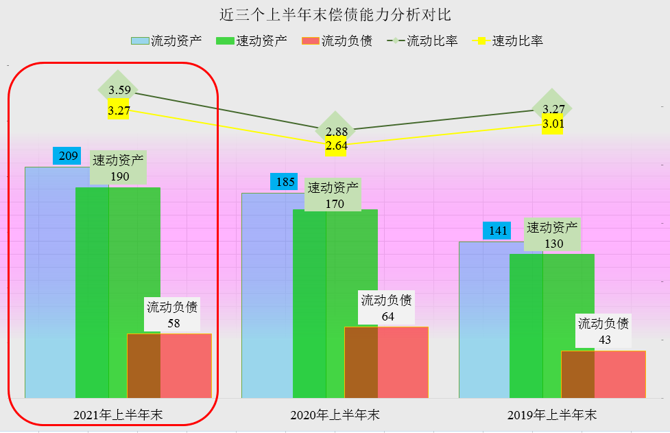 调味品行业毛利下滑?