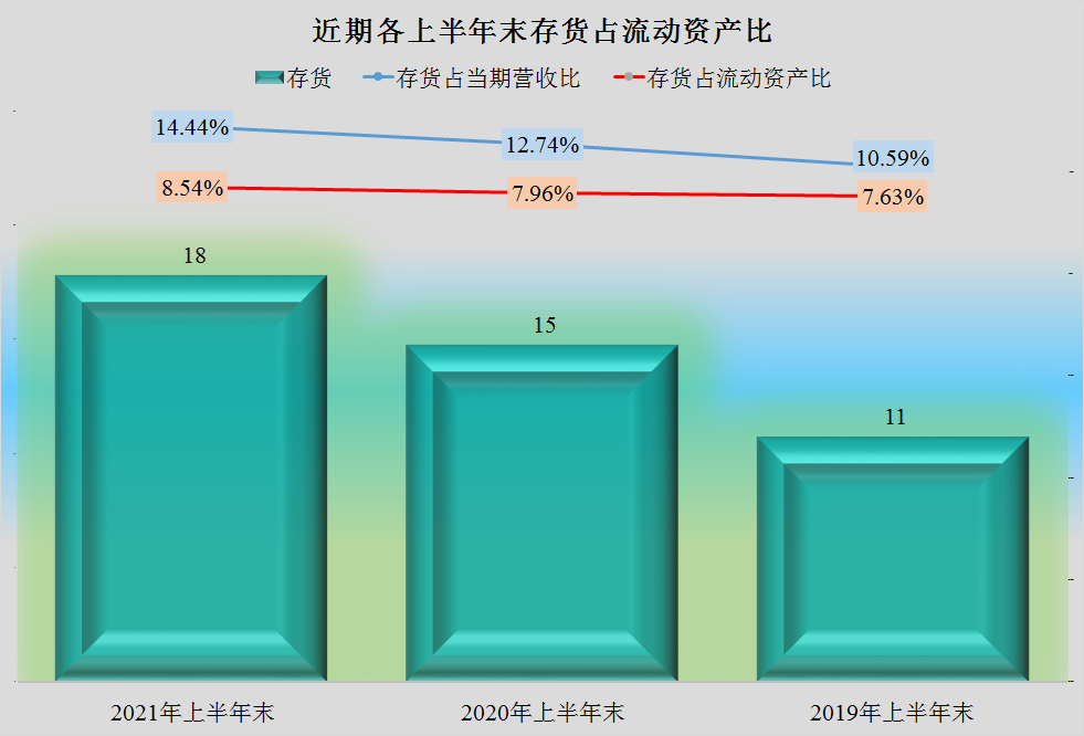 调味品行业毛利下滑?