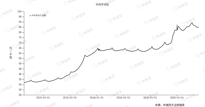 重要通知！稳定牛肉市场平衡，国家出手了！