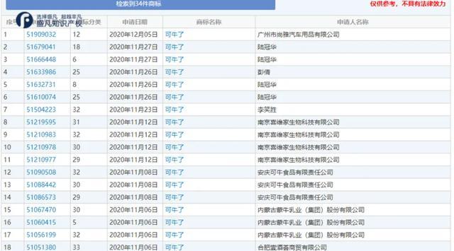 “可牛了”公司迎来希望,可口可乐拿下相关食品类商标