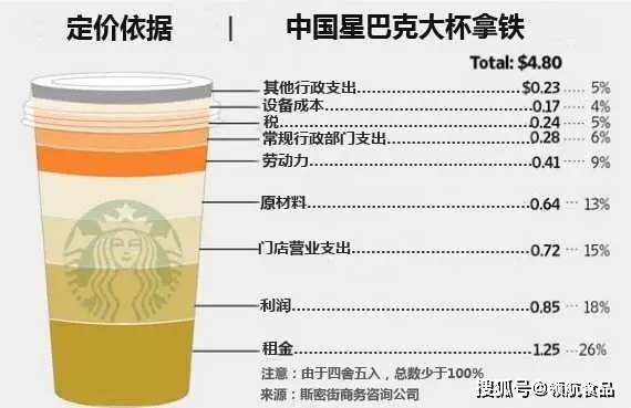 咖啡未来的万亿市场,新茶饮也要“参一脚”