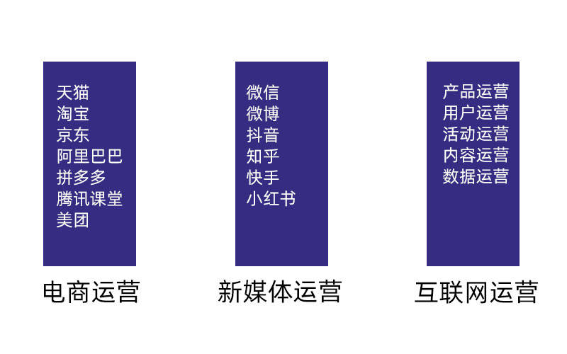 营销、运营、推广概念解读,一篇文章打通你的任督二脉
