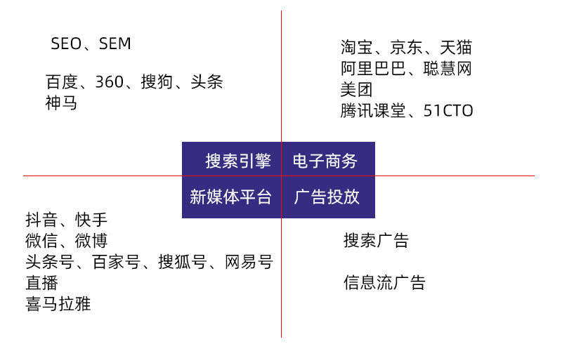 营销、运营、推广概念解读,一篇文章打通你的任督二脉