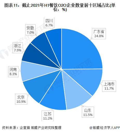 《2021年中国餐饮O2O行业全景图谱》发布!