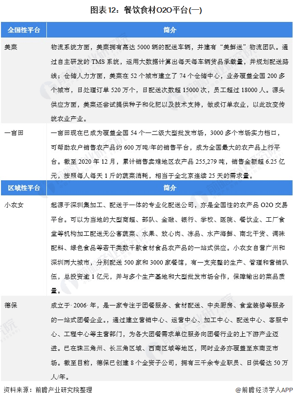 《2021年中国餐饮O2O行业全景图谱》发布!