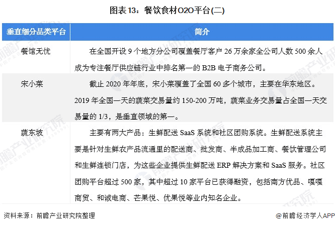 《2021年中国餐饮O2O行业全景图谱》发布!