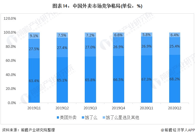 《2021年中国餐饮O2O行业全景图谱》发布!