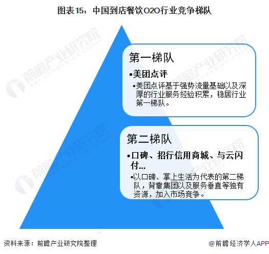 《2021年中国餐饮O2O行业全景图谱》发布!