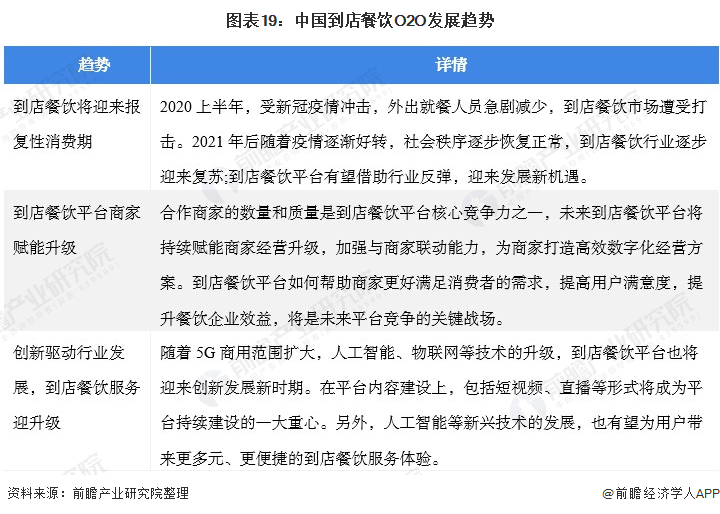 《2021年中国餐饮O2O行业全景图谱》发布!