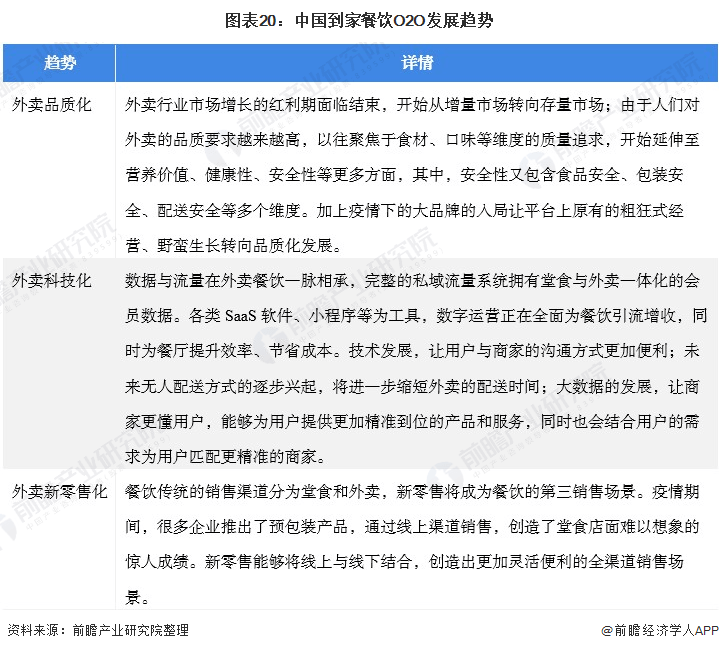 《2021年中国餐饮O2O行业全景图谱》发布!