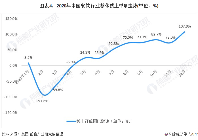 《2021年中国餐饮O2O行业全景图谱》发布!